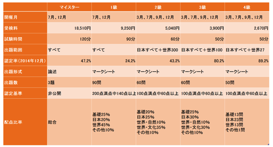 スクリーンショット 2015 08 08 20 02 28