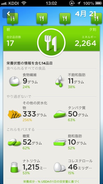 JAWBONE UP　食事