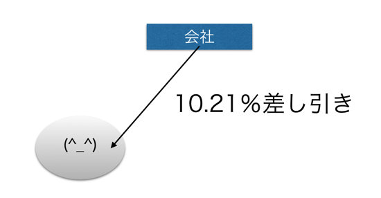 スクリーンショット 2014 02 13 11 21 44