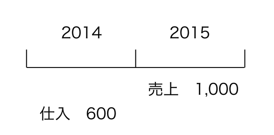 スクリーンショット 2014 12 22 10 06 27