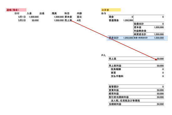 預金から決算書 2015 05 15 7 59 46