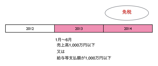 スクリーンショット 2013 11 11 6 54 32