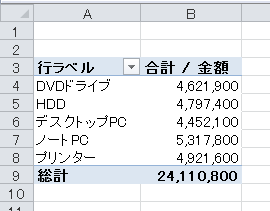 ピボット集計