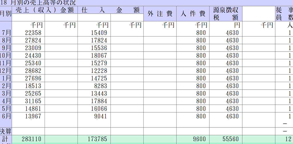 概況 書 説明 事業 法人 【無料テンプレート】法人事業概況説明書のWord版を提供します