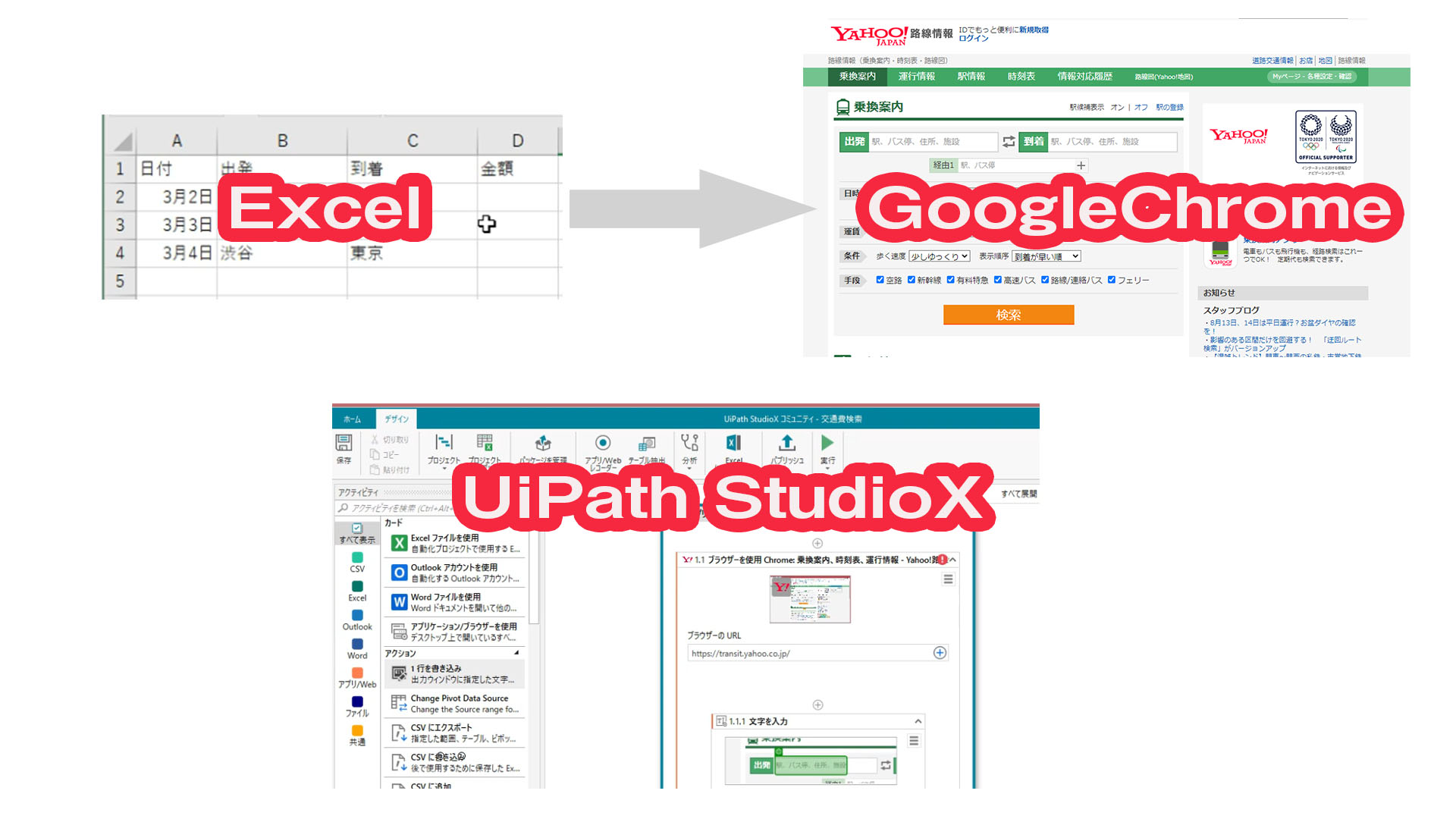 Uipath Studioxでexcelからgooglechromeで交通費検索 Ex It