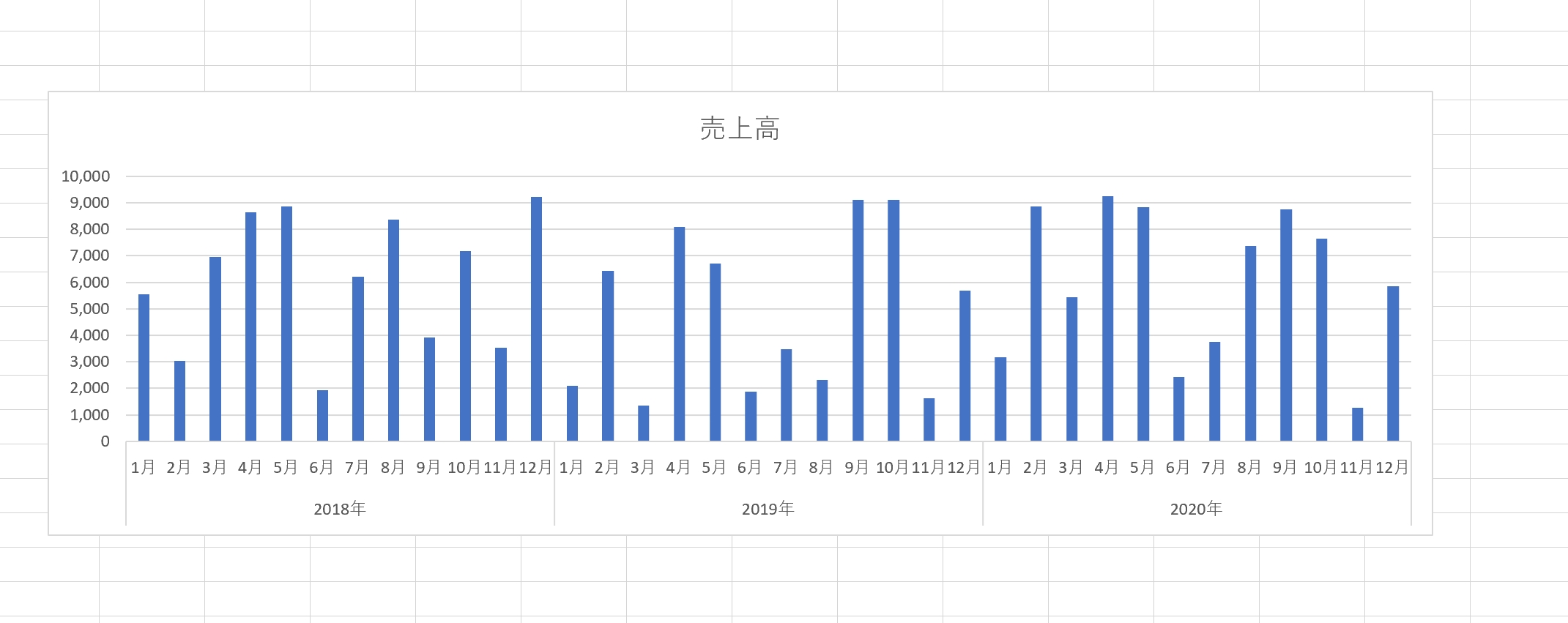 Excelグラフで 年 と 月 をきれいに表示する方法 Ex It