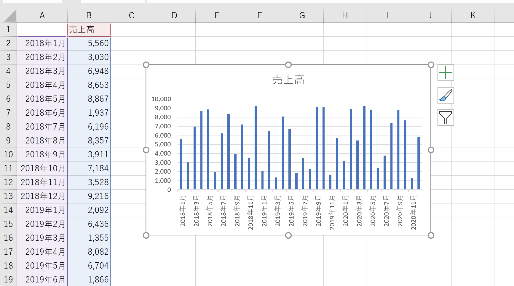 Excelグラフで 年 と 月 をきれいに表示する方法 Ex It 効率化で独立を楽しく