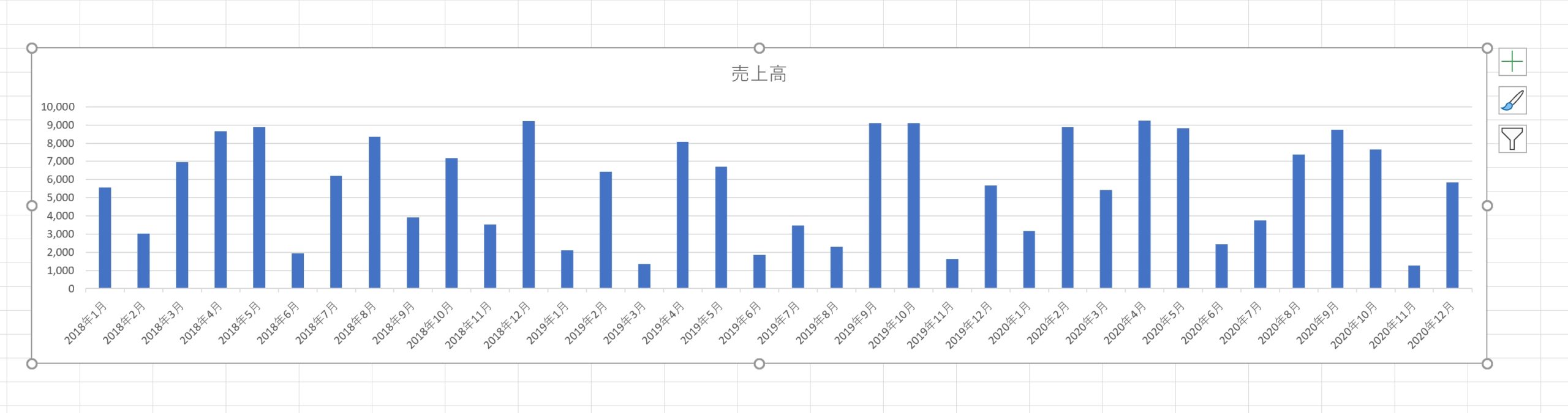 Excelグラフで 年 と 月 をきれいに表示する方法 Ex It 効率化で独立を楽しく