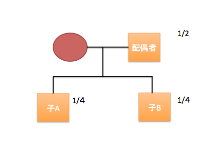 スクリーンショット 2015 01 13 11 30 38