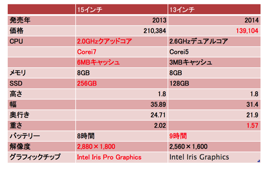 スクリーンショット 2014 11 10 15 12 32