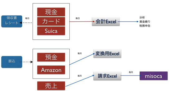 スクリーンショット 2013 12 02 7 03 15