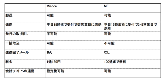 スクリーンショット 2014 09 20 10 05 13