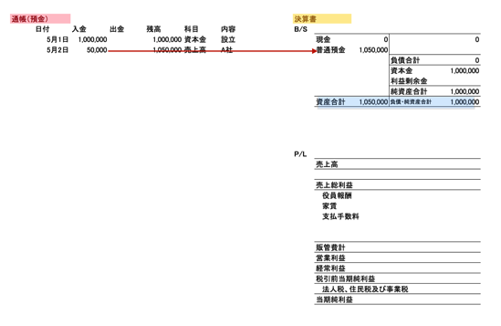 預金から決算書 2015 05 15 7 57 05