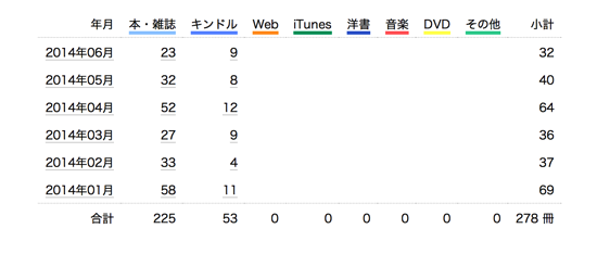 スクリーンショット 2014 06 27 8 29 51