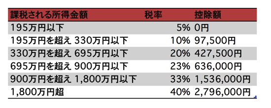 スクリーンショット 2014 10 25 21 09 12