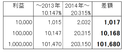 スクリーンショット 2013 09 04 12 43 05