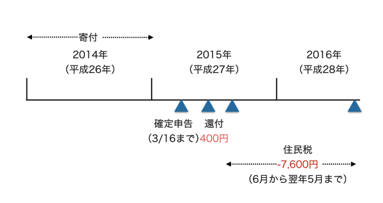 スクリーンショット 2014 09 17 9 16 37