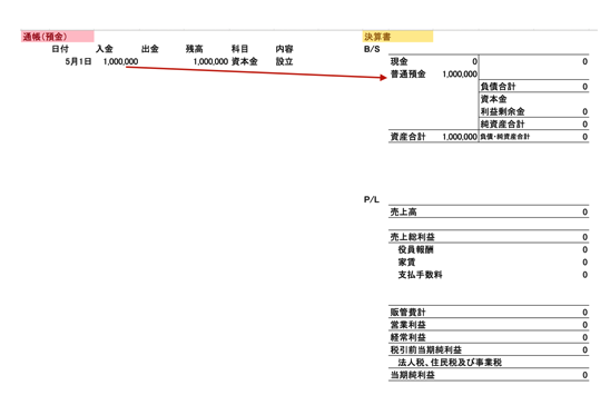 預金から決算書 2015 05 15 7 38 03