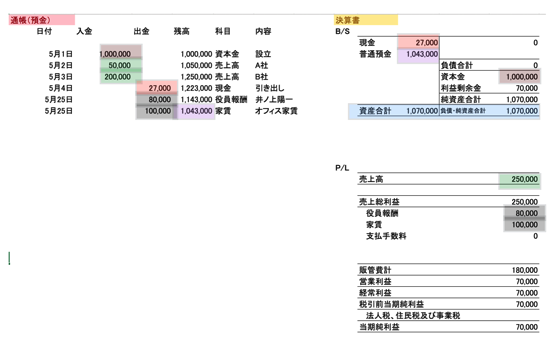 預金から決算書 2015 05 15 8 11 28