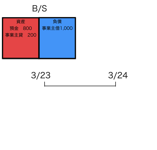 スクリーンショット 2015 03 24 11 44 57