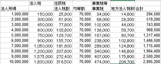 スクリーンショット 2014 06 14 10 05 56