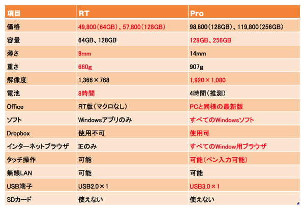 スクリーンショット 2013 06 08 22 10 14