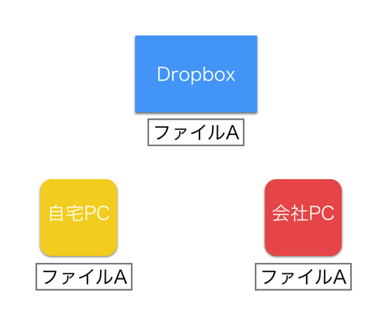 スクリーンショット 2014 06 22 6 33 50