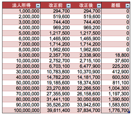 スクリーンショット 2014 12 31 13 47 54