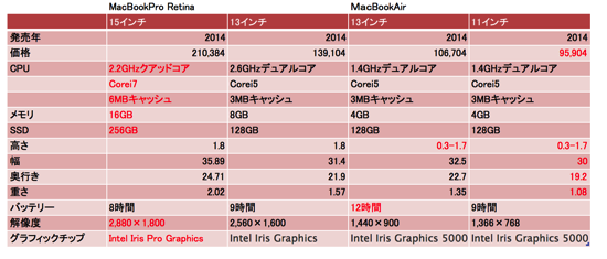 スクリーンショット 2014 11 10 15 35 29