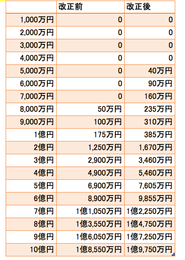 スクリーンショット 2015 01 13 11 19 39