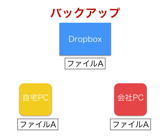 スクリーンショット 2014 06 22 6 43 32