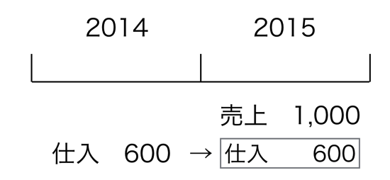 スクリーンショット 2014 12 22 10 07 14