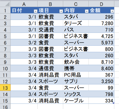 ピボット事例1