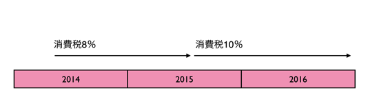 消費税