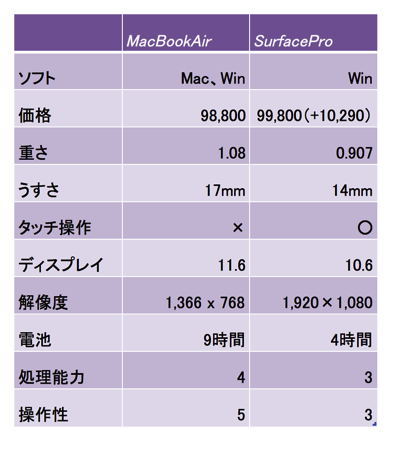 スクリーンショット 2013 06 22 9 39 50