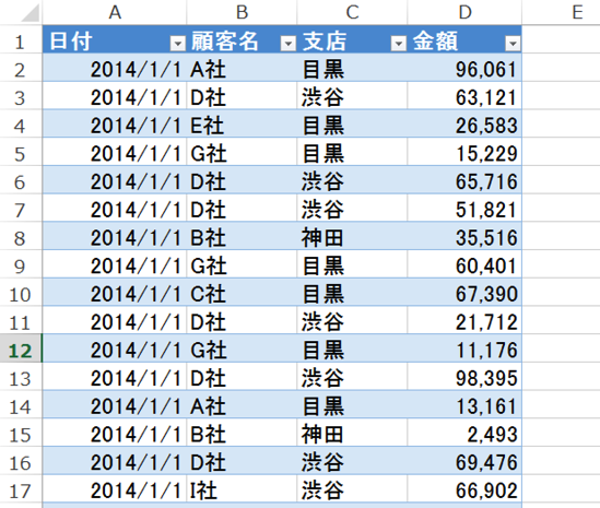 ピボットテーブル　日付集計00016