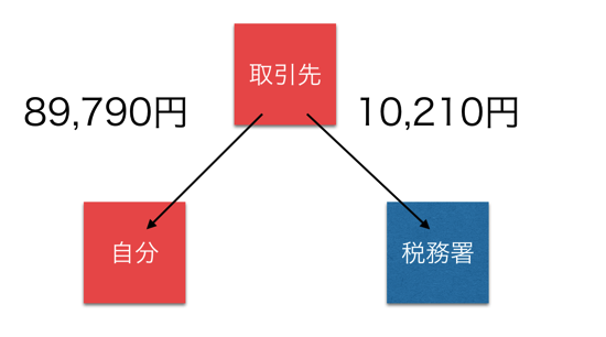 スクリーンショット 2014 05 16 10 05 35