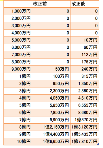 スクリーンショット 2015 01 13 11 17 21