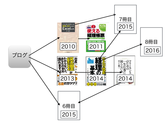 スクリーンショット 2015 05 28 11 17 53