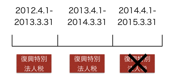 スクリーンショット 2013 12 13 9 33 45