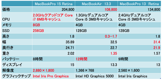 スクリーンショット 2013 10 24 14 21 10