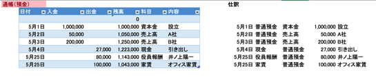 預金から決算書 2015 05 15 8 31 29