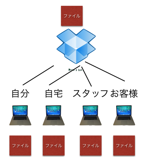 スクリーンショット 2014 09 13 10 08 14