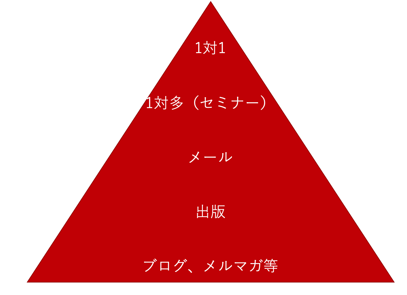 スクリーンショット 2020 04 11 15 18 14