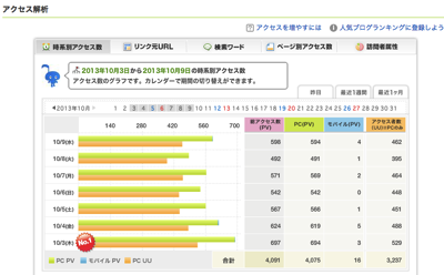 スクリーンショット 2013 10 10 7 58 19