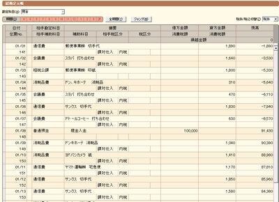 総勘定元帳　現金