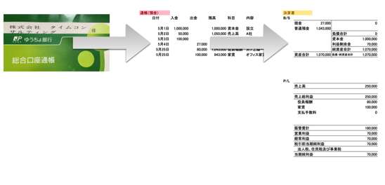 預金から決算書 2015 05 15 7 29 59