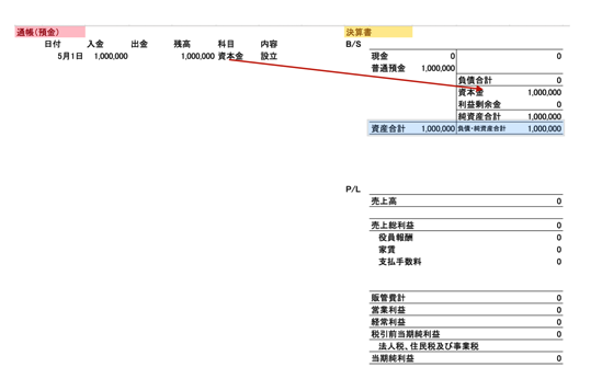 預金から決算書 2015 05 15 7 48 24