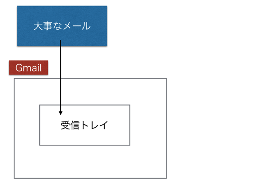 スクリーンショット 2014 06 02 9 18 09