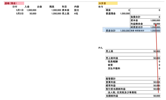 預金から決算書 2015 05 15 8 06 01